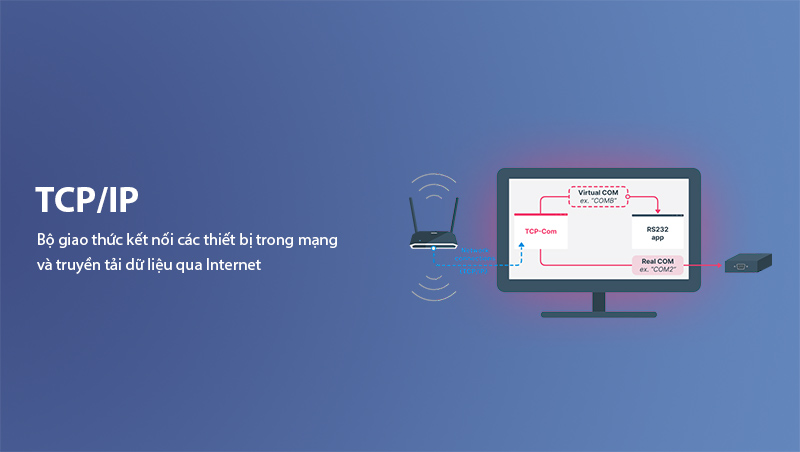 Mô hình TCP/IP